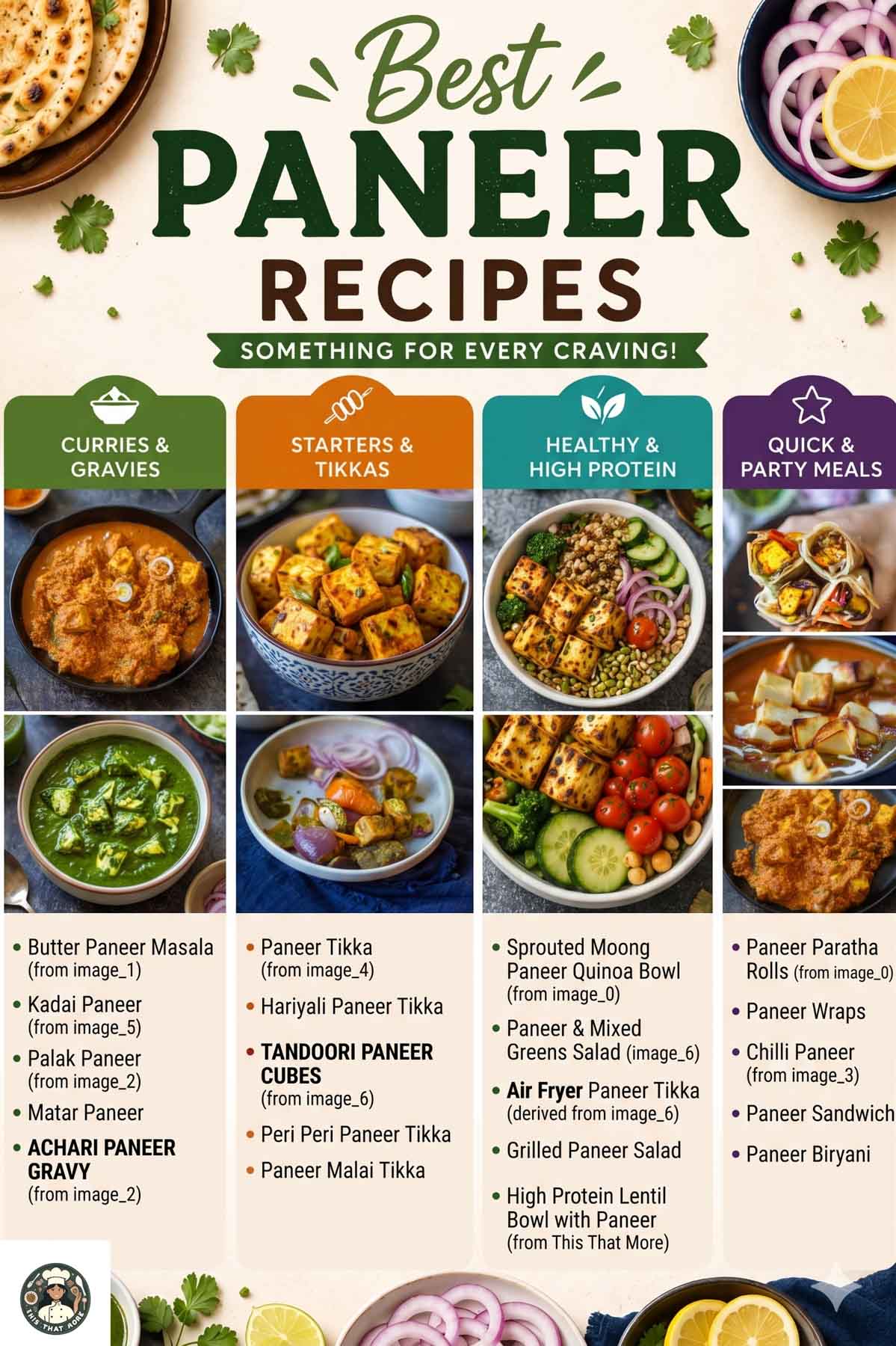 Paneer recipe categories including curries, tikka recipes, healthy paneer meals, and quick paneer dishes.